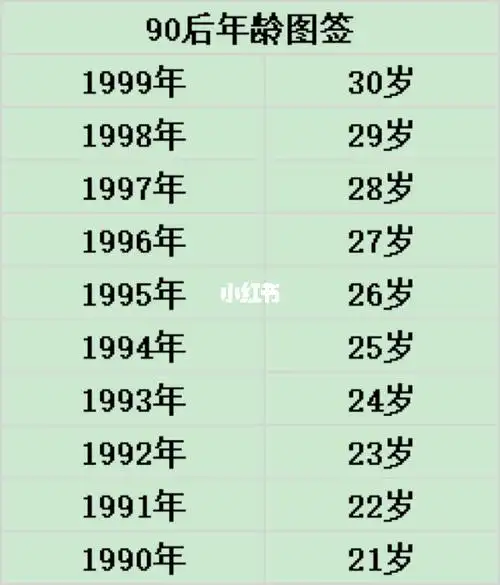 2020年90后年龄图鉴你今年多大了呢