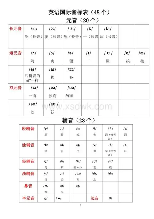 最新英语国际音标表附中文读音doc