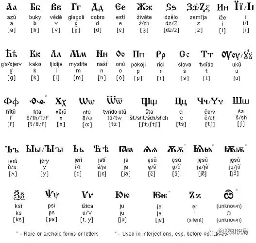 蒙古国,重新学习蒙古文