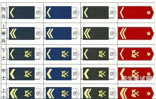 中国人民武装警察部队警衔制度与解放军军衔制度相同,武警警衔是区分