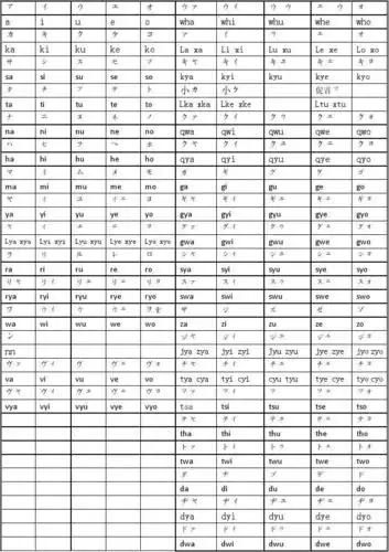 日语假名罗马字母输入法