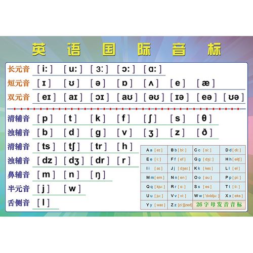 国际音标挂图 48个英语新音标26字母发音表元辅音拼读贴纸贴图家庭