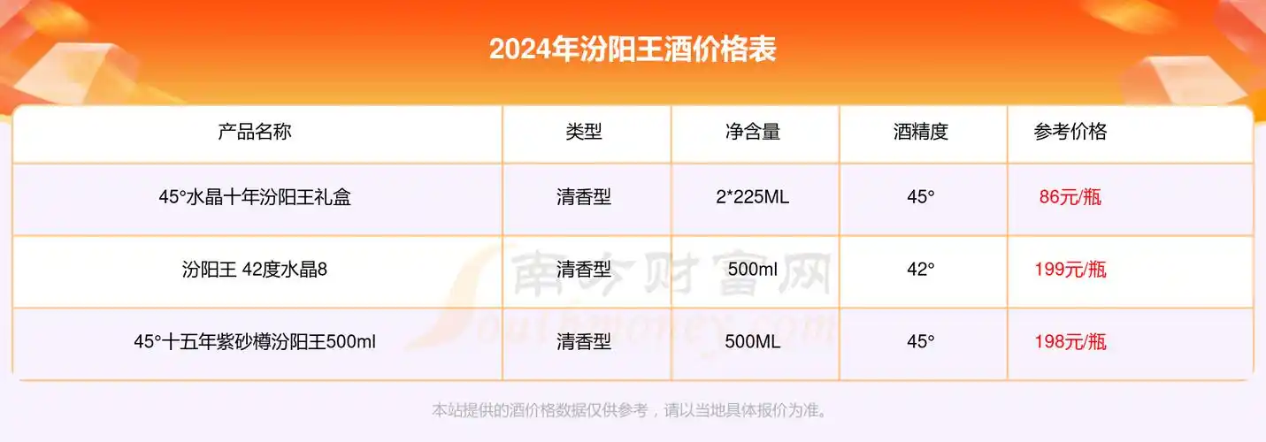 汾阳王酒价格表2024查询一览多少钱一瓶