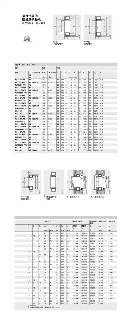 fag轴承 圆柱滚子轴承 空压机专用轴承 nj213-e-xl-tvp2