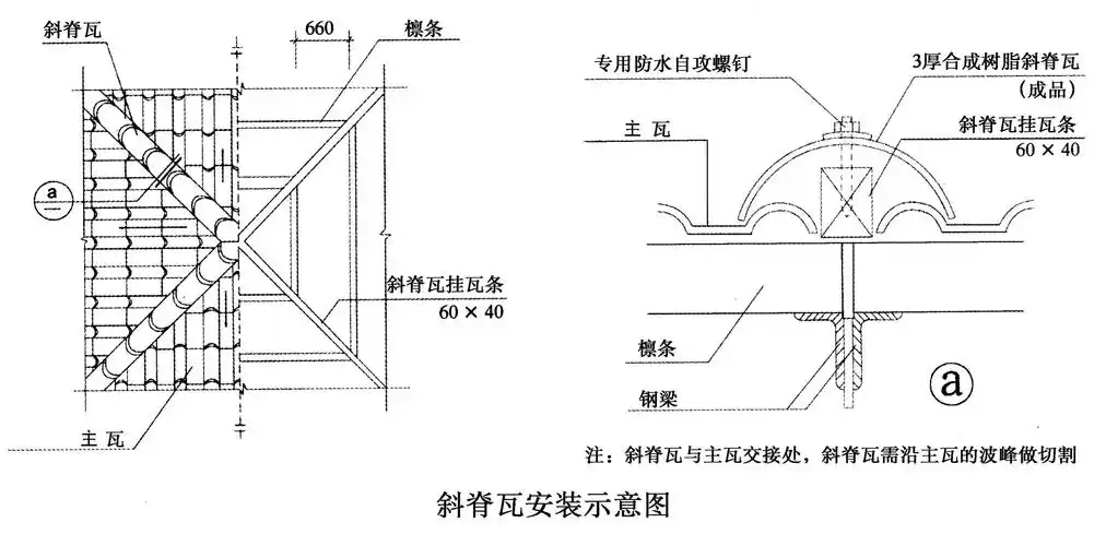 合成树脂瓦安装指南图文详解