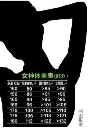 长江一刻之98女神体重知多少此处省略一万字