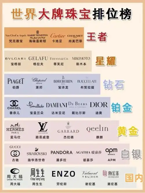 大牌珠宝首饰品牌排行经典系列超详细整