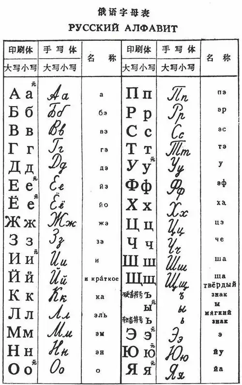 俄语字母表
