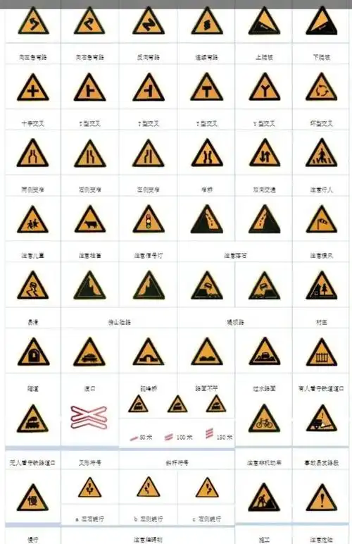 交通标志大全详解!送给准备考科目一的你们!