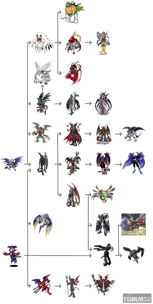 数码宝贝能这样进化