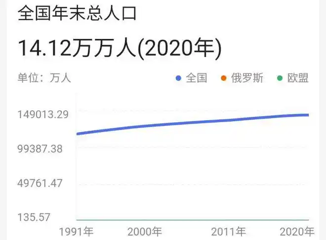 印度人口全球第一了?消息不可信!但印度人数超我国可能就在今年|总人