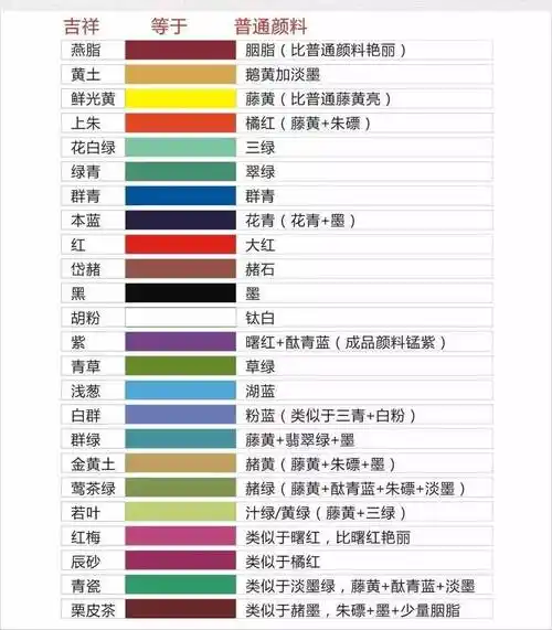 色日本吉祥颜彩和普通颜色对照表:工笔花鸟画常用色彩调配表:调色方法