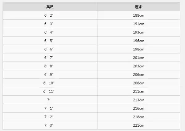nba2k21建模身高换算表