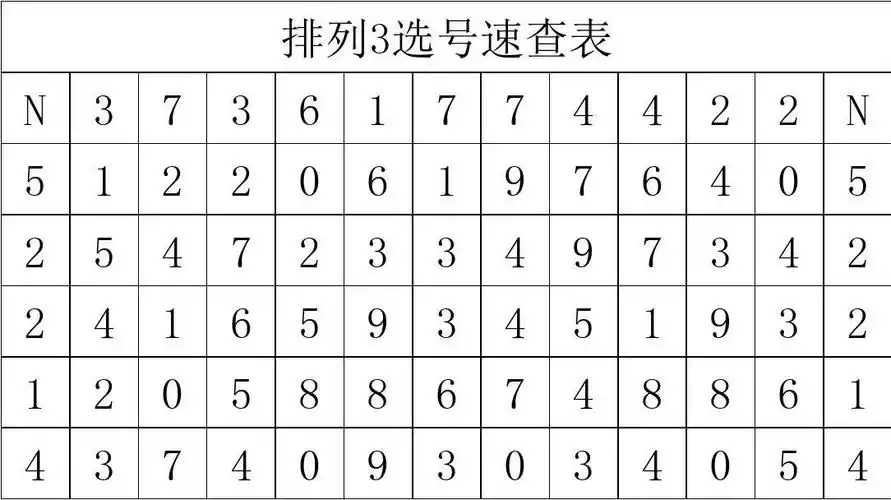 排列三八卦图速查表