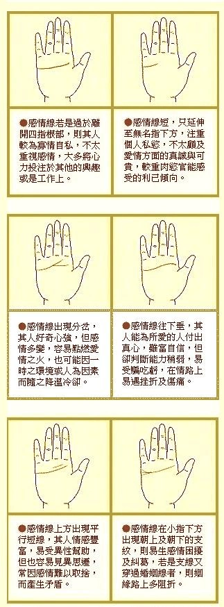 最详细的女人手相图解_word文档在线阅读与下载_无忧文档
