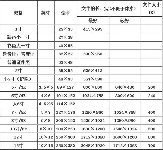 2寸照片尺寸像素它是以一个单一颜色的小格存