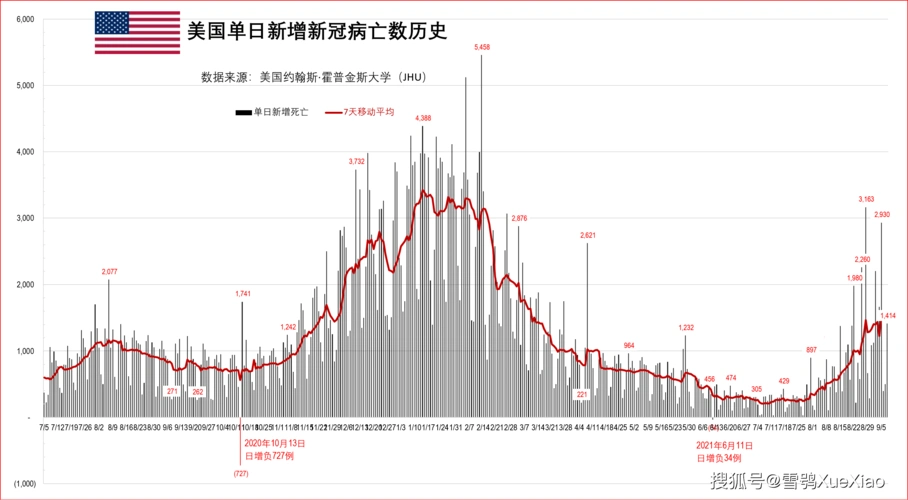 美国日增新冠确诊超23万例全球新冠疫情速览02202198