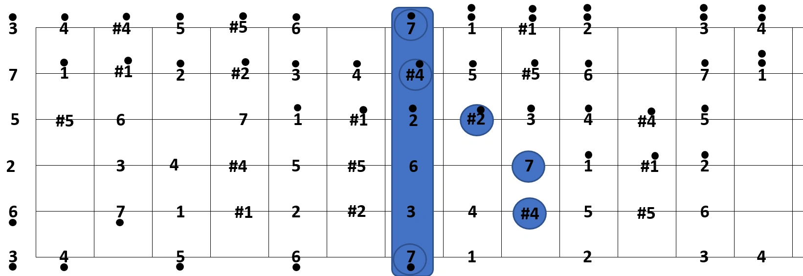 自学吉他-第23课-b和弦的五种按法