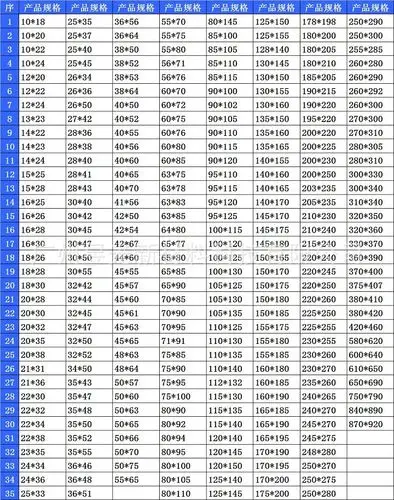 高品质v型夹布组合密封圈, 高压油缸专用v型夹布组合油封