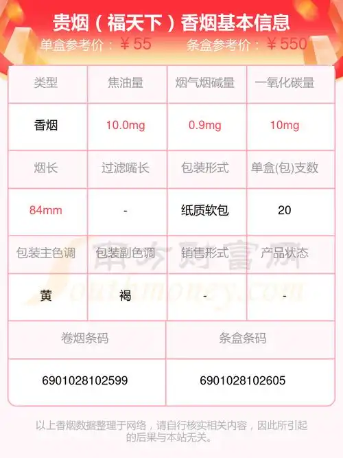 2024贵烟香烟价格表:50到60元的烟有哪些