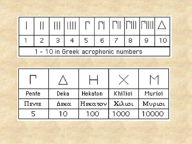 数学史部分4-1-古希腊数学1ppt