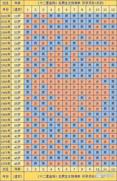 吉祥!预产期计算器生男生女"日暮待情人"-第2张图片-忘川博客