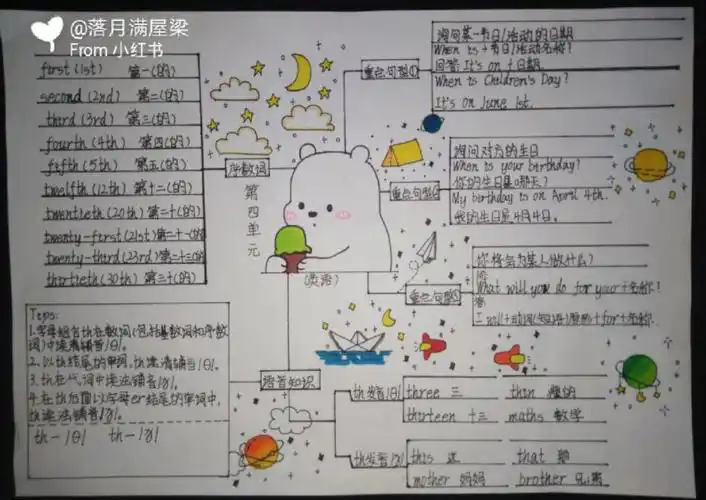 五年级下册第四单元思维导图英语