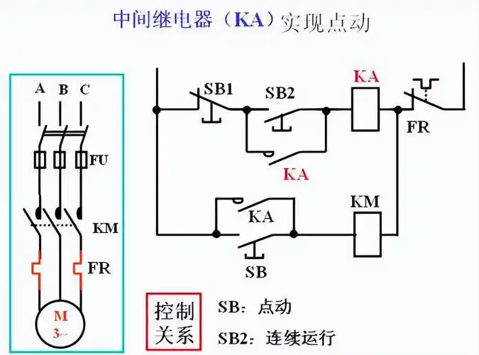 中间继电器时,应注意线圈的电流类型和电压水平应与控制电路相匹配