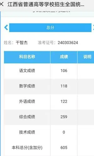 甘智杰同学高考英语成绩122,总分605录取西南交大.