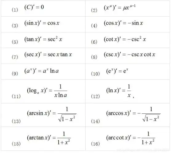 反函数求导法则的几何解释 6.反三角函数的导数7.