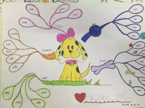 三年级学生创作了英语词汇思维导图他们用画笔画出有趣的卡通形象