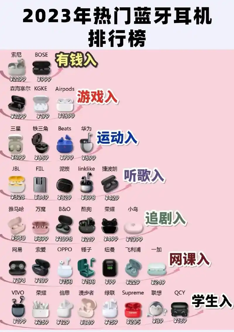 2023年热门蓝牙耳机排行榜.还没做好蓝牙耳机功课的不用做了 - 抖音