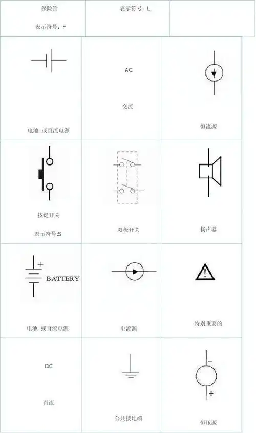 f 表示符号:l ac 交流 电池 或直流电源 恒流源 按键开关 表示符号:s