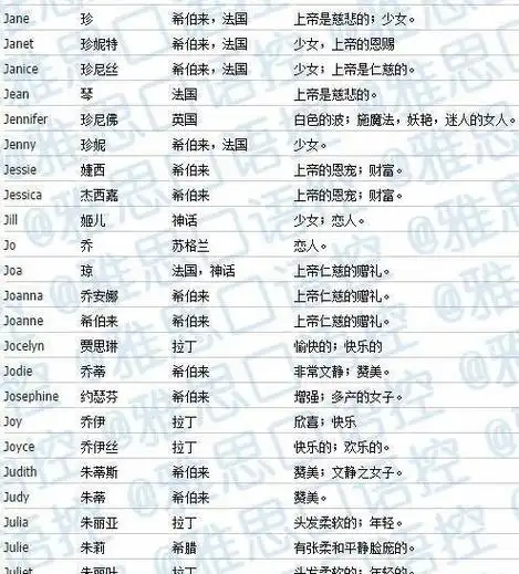 可爱的网名昵称女英文,适合女生的好听网名图4