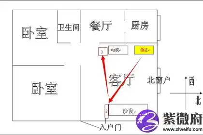 你知道客厅财位示意图吗