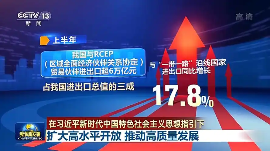 联播丨扩大高水平开放推动高质量发展