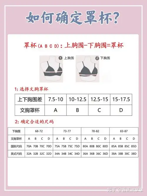 然后对照参照表就知道自己的罩杯尺寸啦~这样在买内衣时就能选择适合