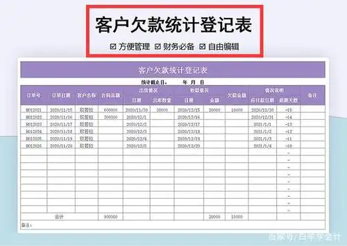 会计张姐,手握13张财务基础表格模板,至今稳居财务主管的位置