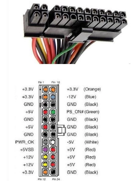 台式机电脑电源24pin接口定义 - hushengqun - 主来了 是叫羊得生命