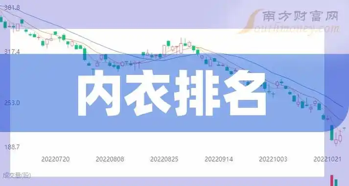 内衣前十排名2024年3月15日相关企业成交额排名前十名