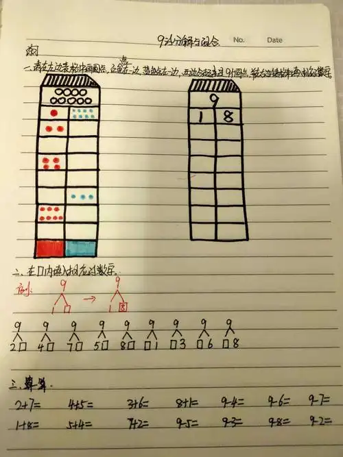 【趣味数学】9的分解与组成