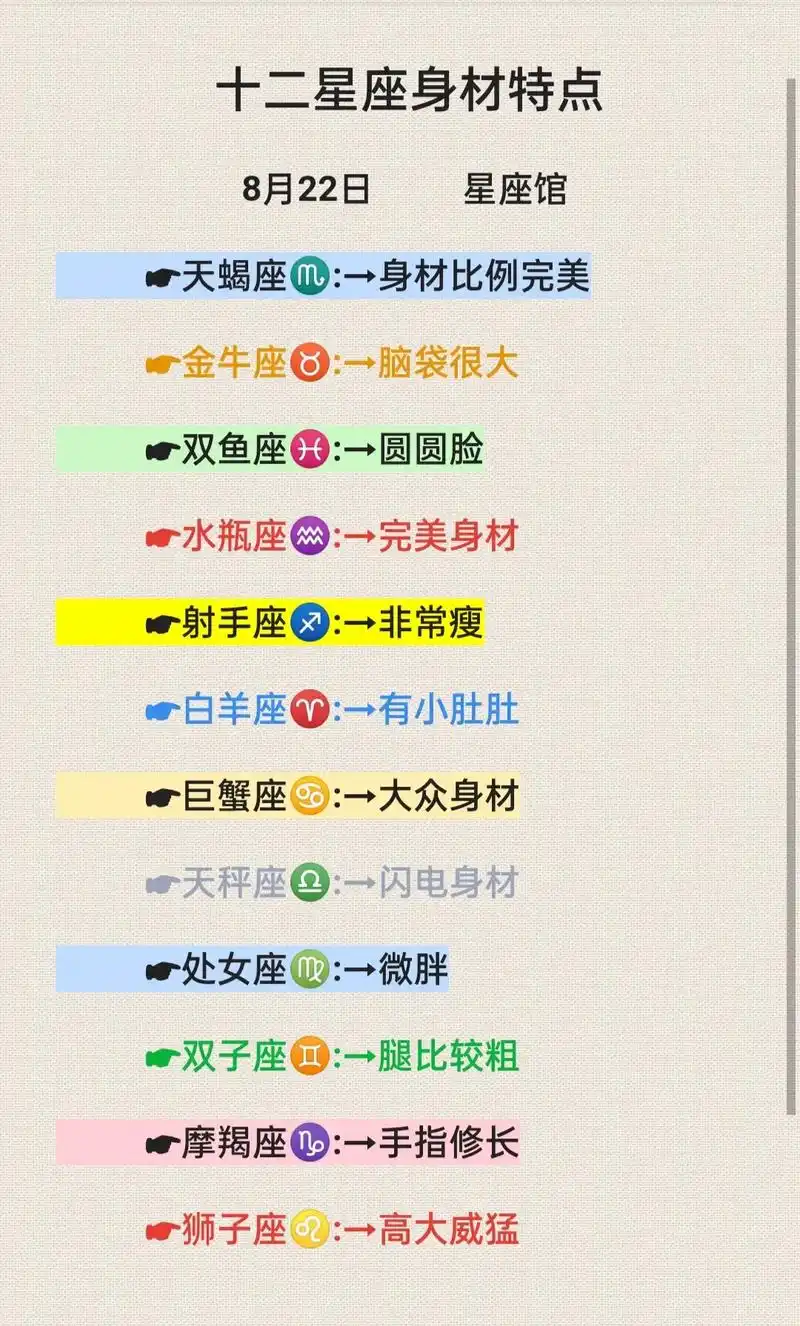 十二星座身材特点 - 抖音