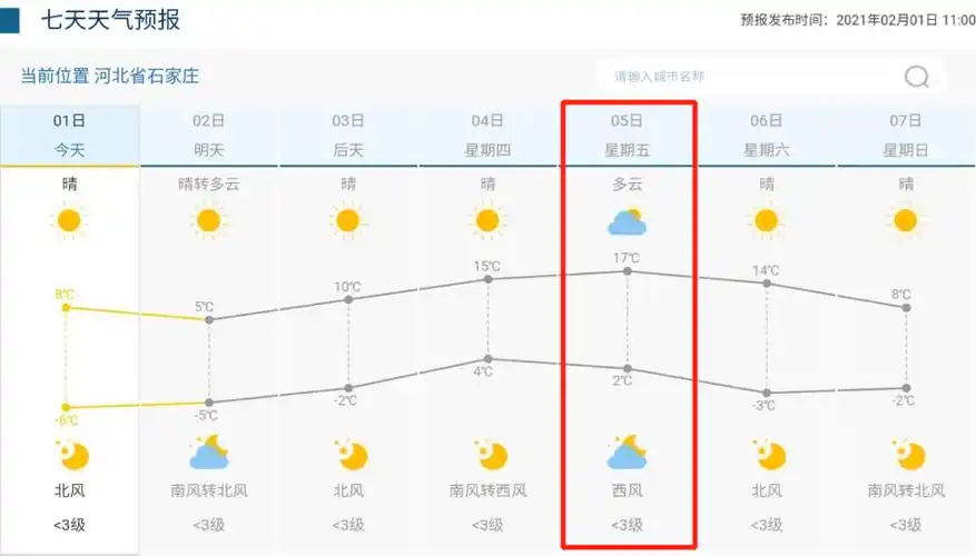 预测春节前后湖北天气如何(2021年春节湖北天气怎么样)
