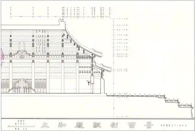 中国现存最大的木结构大殿——太和殿