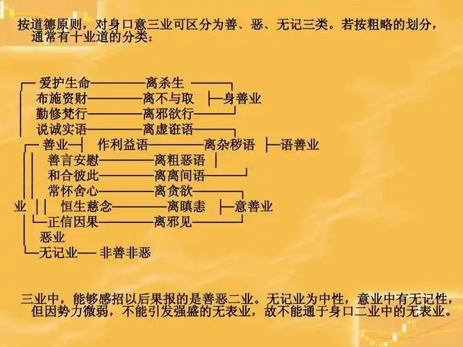 04业力因果论――.ppt