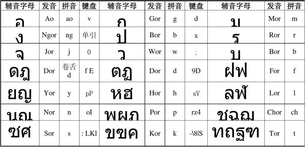 泰语辅音字母