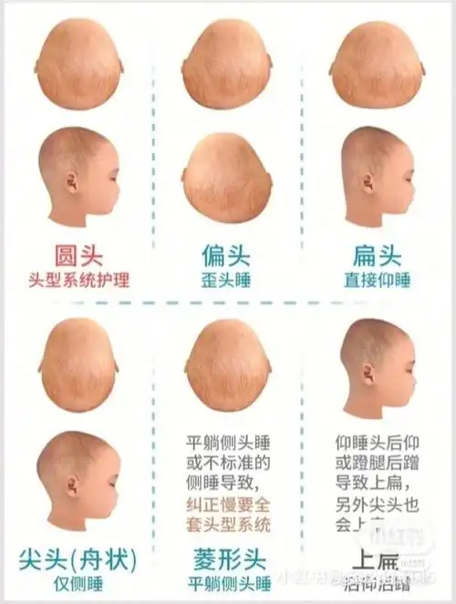 要怎么睡才是圆头