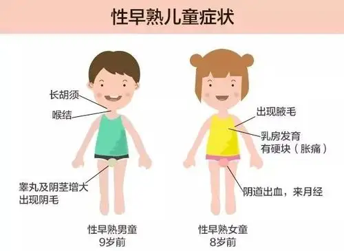 转基因食品催熟瓜果会导致孩子性早熟只有6的妈妈知道真相