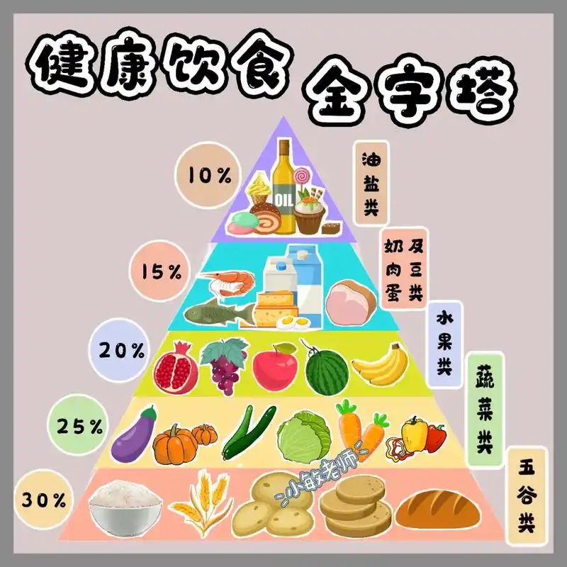 食物《金字塔》#环创素材 #饮食健康 #金字塔 #食物 - 抖音