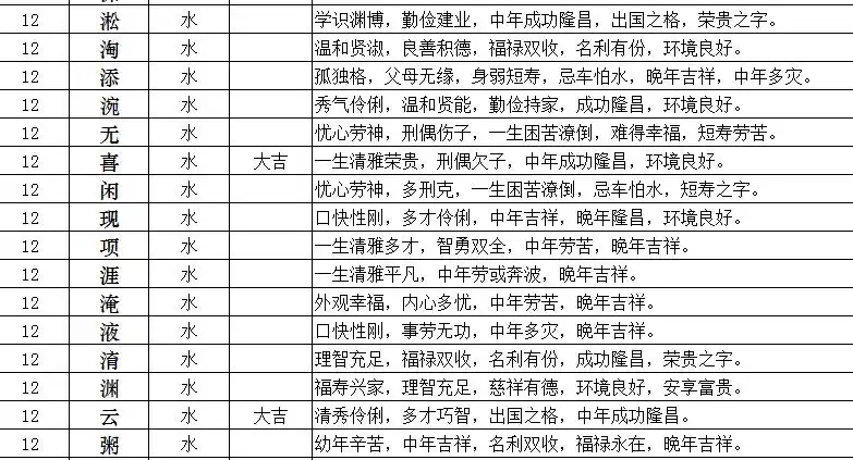 女孩奕和翊取名哪个好(奕字取名女孩有涵养)